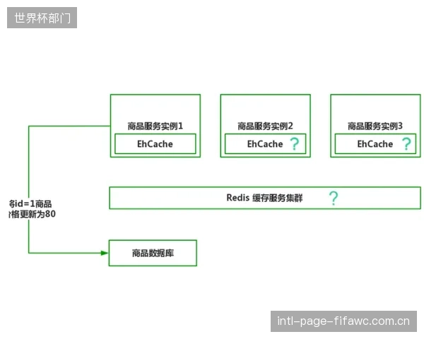 一场精心策划的性能过剩:追求极限响应时序正在将不必要的成本转嫁给普通消费者 一场精心策划的性能过剩:追求极限响应时序正在将不必要的成本转嫁给普通消费者